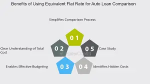 [Try Our Free Auto Loan Calculator Now]