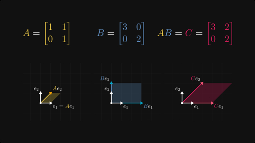 Matrix Multiplication Calculator