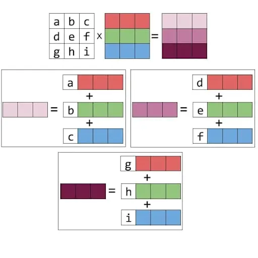 Build Your Matrices