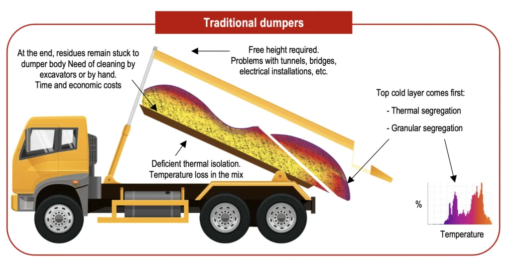 Plant to paver asphalt delivery - EAPA