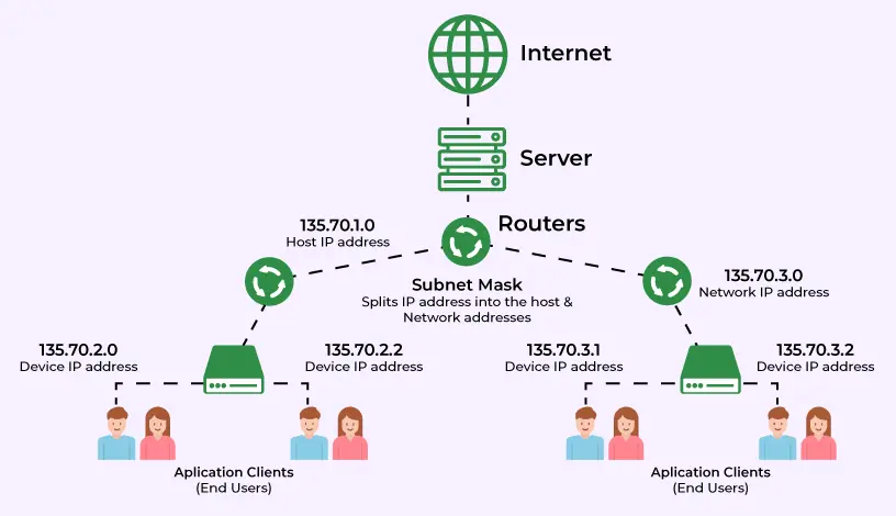 Subnet Mask Cheat Sheet