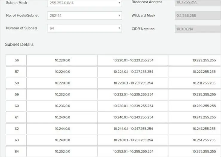 Subnet Mask Reference Table (Common CIDR Values)