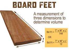 board feet calculator