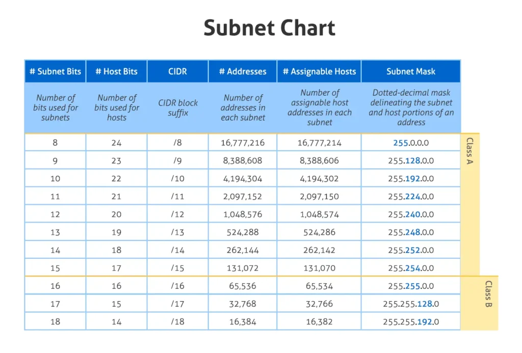 subnet calculator tool